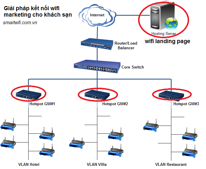 VNPT  20 năm đồng hành cùng Internet Việt Nam  VNPT Điện Biên  Viễn  thông Điện Biên