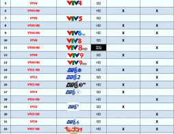 DANH SÁCH KÊNH MYTV 2020