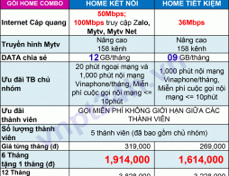 Gói cước internet VNPT truyền hình Mytv quận Bình Tân cập nhật mới nhất