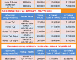 Lắp đặt mạng wifi VNPT Chánh Nghĩa, Thủ Dầu Một – 0816925555