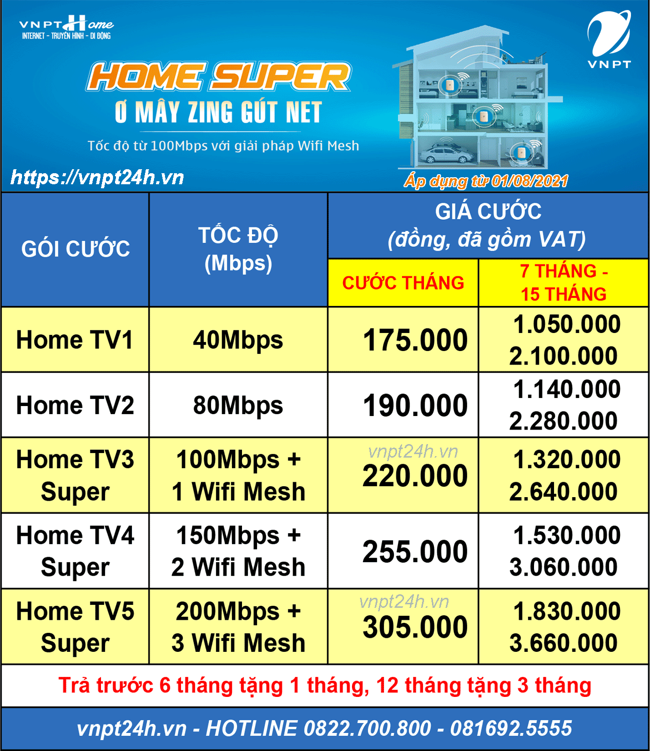 Home TV VNPT từ 08/2021