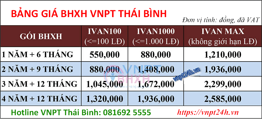 BHXH VNPT THÁI BÌNH