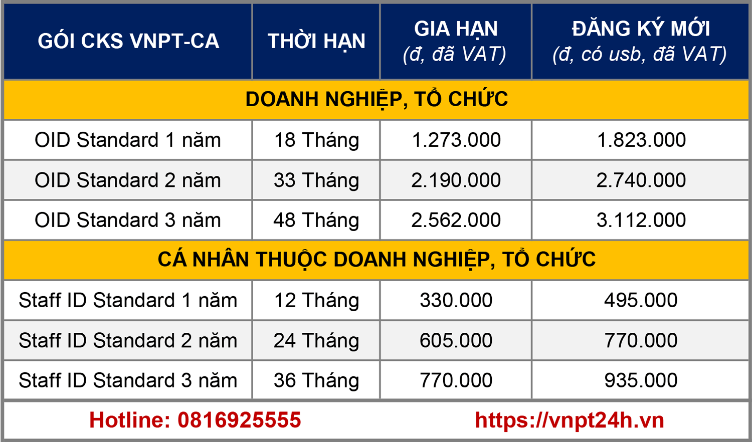 Đăng ký chữ ký số VNPT TP. Hà Tiên | VNPT