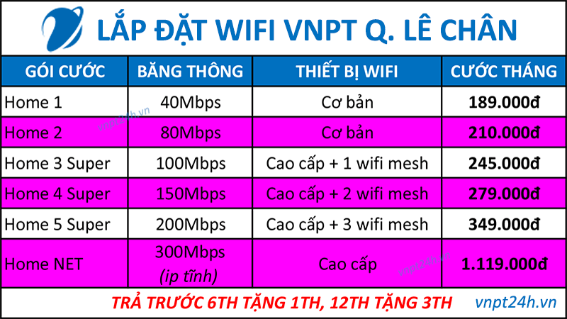 Lắp đặt wifi VNPT Quận Lê Chân