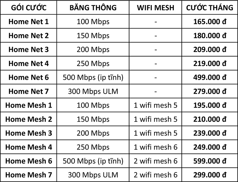 Gói cước internet vnpt tốc độ cao