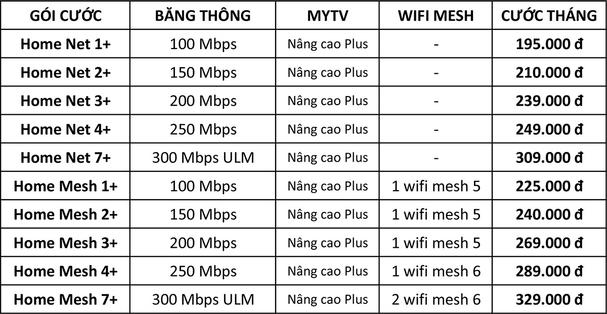 Combo wifi và truyền hình mytv